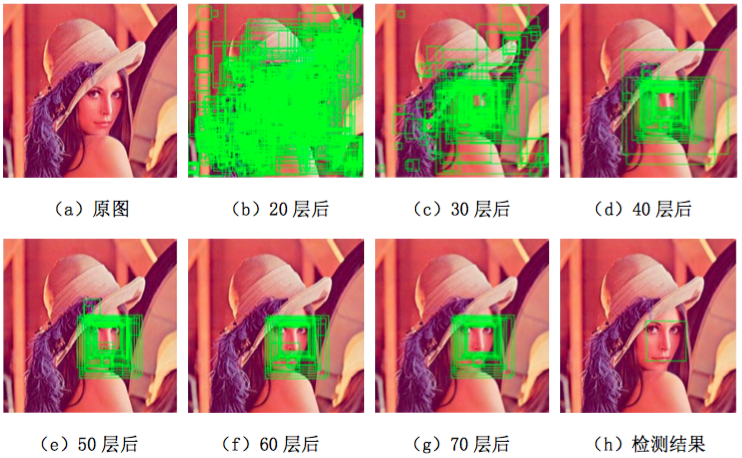 图2-1 在lena图上使用NPDFace人脸检测器 [[21]](#21) 进行人脸检测。 绿色矩形为经过不同层数所剩下的候选人脸区域 